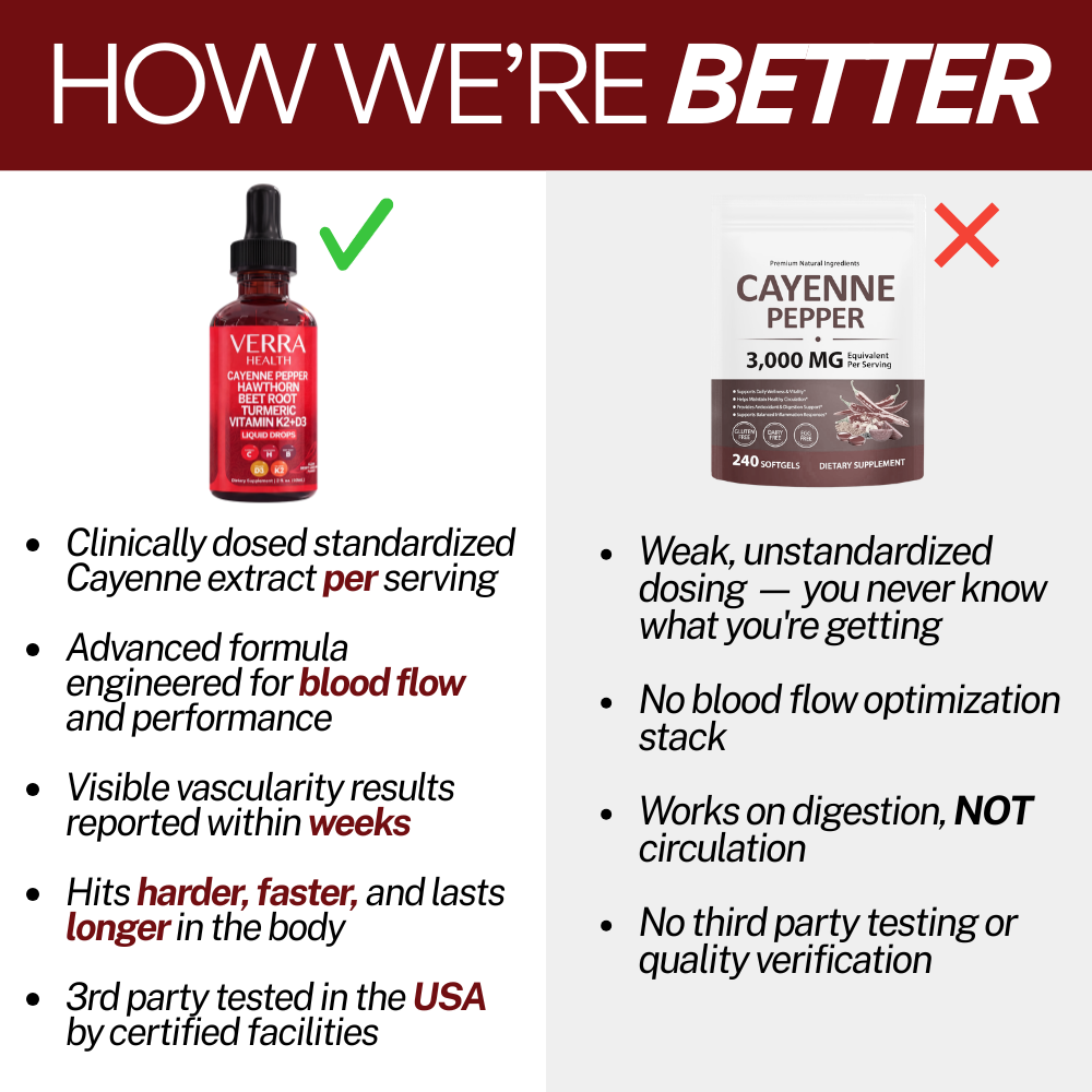 Cayenne Pepper Drops for Blood Flow, Circulation & Male Performance
