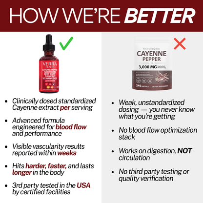 Cayenne Pepper Drops for Blood Flow, Circulation & Male Performance