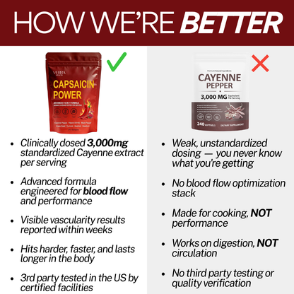 Capsaicin Power Soft Gels For Erectile Dysfunction